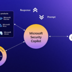 Microsoft сообщает о доступности Copilot for Security